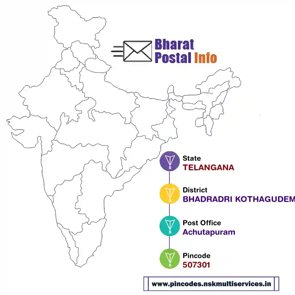 telangana-bhadradri kothagudem-achutapuram-507301